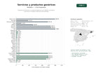 estudios de palabras clave, trafico web y datos de redes cosiales de Empresas de servicios y productos genéricos que ofrecen consultoría, soluciones a medida y atención personalizada