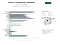 estudios de palabras clave, trafico web y datos de redes cosiales de Gestión integral de licencias deportivas, organización de competiciones y formación para federaciones multisport