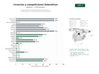 estudios de palabras clave, trafico web y datos de redes cosiales de Gestión integral de licencias deportivas, organización de competiciones y formación para federaciones multisport