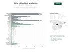 estudios de palabras clave, trafico web y datos de redes cosiales de Estudios y freelancers de UX/UI, diseño de productos digitales y sistemas de diseño, con IA conversacional y CRO