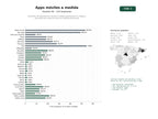 estudios de palabras clave, trafico web y datos de redes cosiales de Desarrollo de aplicaciones móviles a medida, plataformas sin código y soluciones de comercio móvil con notificaciones push