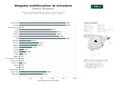 estudios de palabras clave, trafico web y datos de redes cosiales de Despachos de abogados multidisciplinar especializados en extranjería, derecho penal, familiar y laboral para particulares y empresas