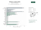 estudios de palabras clave, trafico web y datos de redes cosiales de Plataformas de enseñanza online de guitarra y piano, cursos, tutoriales y comunidad de guitarristas
