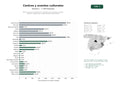 estudios de palabras clave, trafico web y datos de redes cosiales de Red de centros y asociaciones culturales que organizan eventos, talleres, exposiciones y publicaciones comunitarias