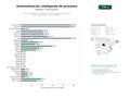 estudios de palabras clave, trafico web y datos de redes cosiales de Plataforma integral de automatización de procesos empresariales con RPA, IA y gestión documental sin código