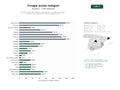 estudios de palabras clave, trafico web y datos de redes cosiales de Red de clínicas oftalmológicas especializadas en cirugía de cataratas, refractiva láser, glaucoma y medicina estética ocular