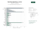 estudios de palabras clave, trafico web y datos de redes cosiales de Plataformas de apuestas deportivas y casino online orientadas al mercado asiático con énfasis en fútbol y slots