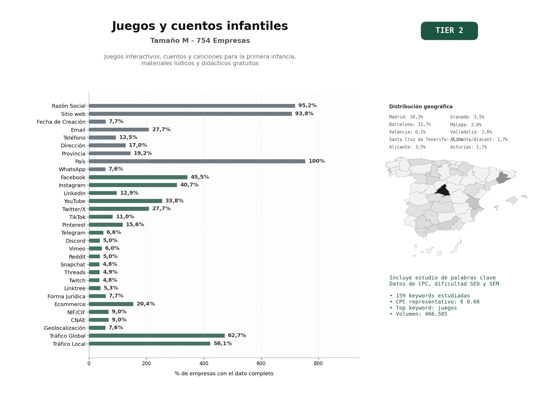 estudios de palabras clave, trafico web y datos de redes cosiales de Juegos interactivos, cuentos y canciones para la primera infancia, materiales lúdicos y didácticos gratuitos
