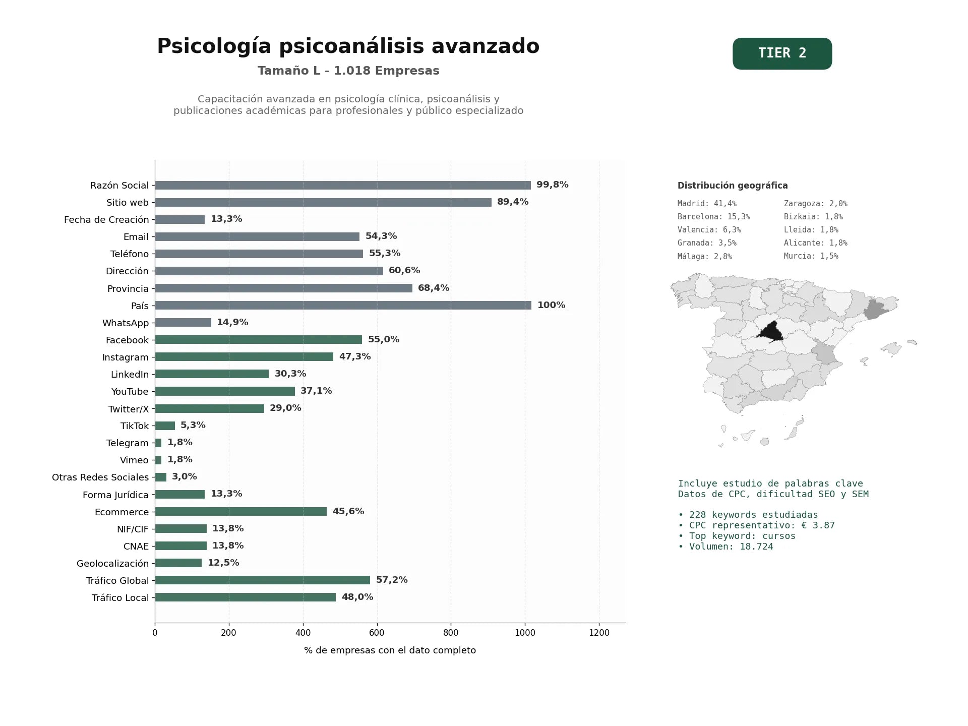 estudios de palabras clave, trafico web y datos de redes cosiales de Capacitación avanzada en psicología clínica, psicoanálisis y publicaciones académicas para profesionales y público especializado