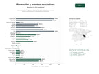 estudios de palabras clave, trafico web y datos de redes cosiales de Red nacional de asociaciones sin ánimo de lucro dedicada a formación, eventos, publicaciones y representación institucional