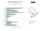 estudios de palabras clave, trafico web y datos de redes cosiales de Proveedores y tiendas especializadas en equipos, trajes y accesorios de buceo, pesca submarina y servicios de formación y filmación subacuática