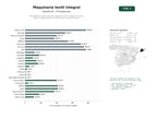 estudios de palabras clave, trafico web y datos de redes cosiales de Proveedores y fabricantes de maquinaria textil, equipos de corte, tejido y automatización industrial para la industria textil