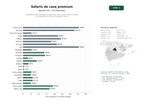 estudios de palabras clave, trafico web y datos de redes cosiales de Operadores especializados en safaris de caza mayor, menor y trofeos con alojamiento de lujo en España y África