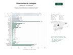 estudios de palabras clave, trafico web y datos de redes cosiales de Plataforma nacional de directorios y comparativas de colegios, academias y centros educativos con calendarios y reseñas