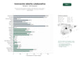 estudios de palabras clave, trafico web y datos de redes cosiales de Red de innovación abierta y gestión colaborativa para sector público, empresas y academia, con plataformas, concursos y formación especializada