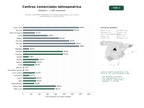 estudios de palabras clave, trafico web y datos de redes cosiales de Centros comerciales integrados con tiendas, gastronomía, ocio y áreas de actividades en América Latina