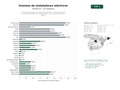 estudios de palabras clave, trafico web y datos de redes cosiales de Asociaciones y gremios de instaladores eléctricos, telecomunicaciones y energías renovables con servicios de formación, asesoría técnica y seguros