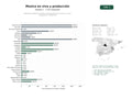 estudios de palabras clave, trafico web y datos de redes cosiales de Plataforma integral de artistas y profesionales de la música en vivo, composición y producción