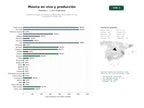 estudios de palabras clave, trafico web y datos de redes cosiales de Plataforma integral de artistas y profesionales de la música en vivo, composición y producción