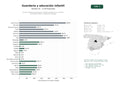 estudios de palabras clave, trafico web y datos de redes cosiales de Centros integrales de educación infantil y guardería con comedor, actividades lúdicas y programas bilingües