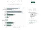 estudios de palabras clave, trafico web y datos de redes cosiales de Centros integrales de educación infantil y guardería con comedor, actividades lúdicas y programas bilingües