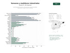 estudios de palabras clave, trafico web y datos de redes cosiales de Instrumentación de proceso y sensores para medición de presión, temperatura, caudal y nivel en industrias
