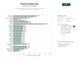 estudios de palabras clave, trafico web y datos de redes cosiales de Plataforma educativa de fibras textiles, hilos, tejidos y tecnologías inteligentes para profesionales y estudiantes