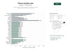 estudios de palabras clave, trafico web y datos de redes cosiales de Plataforma educativa de fibras textiles, hilos, tejidos y tecnologías inteligentes para profesionales y estudiantes