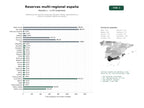 estudios de palabras clave, trafico web y datos de redes cosiales de Plataformas de reservas online que agrupan hoteles, apartamentos y villas en múltiples regiones de España
