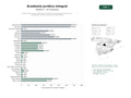 estudios de palabras clave, trafico web y datos de redes cosiales de Red de instituciones académicas de derecho que generan publicaciones, investigación jurídica y formación especializada