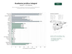 estudios de palabras clave, trafico web y datos de redes cosiales de Red de instituciones académicas de derecho que generan publicaciones, investigación jurídica y formación especializada