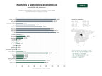 estudios de palabras clave, trafico web y datos de redes cosiales de Hostelería urbana de bajo costo: hostales, pensiones y apart‑hoteles con reservas online y desayuno incluido