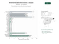 estudios de palabras clave, trafico web y datos de redes cosiales de Plataformas de directorios de calles, búsquedas de direcciones y puntos de interés con mapas interactivos y APIs de validación