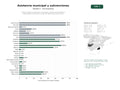 estudios de palabras clave, trafico web y datos de redes cosiales de Gestión integral de asistencia a municipios, trámites administrativos, subvenciones y promoción turística en diputaciones provinciales