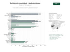 estudios de palabras clave, trafico web y datos de redes cosiales de Gestión integral de asistencia a municipios, trámites administrativos, subvenciones y promoción turística en diputaciones provinciales