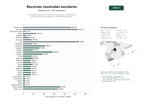 estudios de palabras clave, trafico web y datos de redes cosiales de Recursos educativos de música para secundaria y bachillerato: partituras, lecciones, podcasts y actividades didácticas
