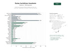 estudios de palabras clave, trafico web y datos de redes cosiales de Portales web de guías turísticas integrales para islas, con información, alojamiento, actividades y reservas de vehículos