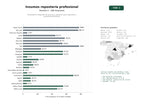 estudios de palabras clave, trafico web y datos de redes cosiales de Proveedores integrales de insumos y utensilios para repostería y pastelería profesional