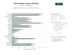 estudios de palabras clave, trafico web y datos de redes cosiales de Operadores de excursiones y tours multidisciplinares en Canarias, incluyendo actividades acuáticas, terrestres y observación de fauna