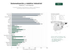 estudios de palabras clave, trafico web y datos de redes cosiales de Proveedores integrales de automatización, robótica e instrumentación industrial para fábricas y procesos de producción
