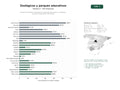 estudios de palabras clave, trafico web y datos de redes cosiales de Gestión de entradas, membresías y programas educativos en zoológicos, acuarios y parques de conservación