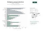 estudios de palabras clave, trafico web y datos de redes cosiales de Gestión de entradas, membresías y programas educativos en zoológicos, acuarios y parques de conservación