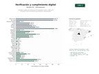 estudios de palabras clave, trafico web y datos de redes cosiales de Plataforma integral de verificación de identidad, KYC/AML, detección de fraude y firma electrónica para fintechs y corporaciones