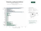 estudios de palabras clave, trafico web y datos de redes cosiales de Plataforma integral de búsqueda y verificación de números telefónicos y directorios de contacto