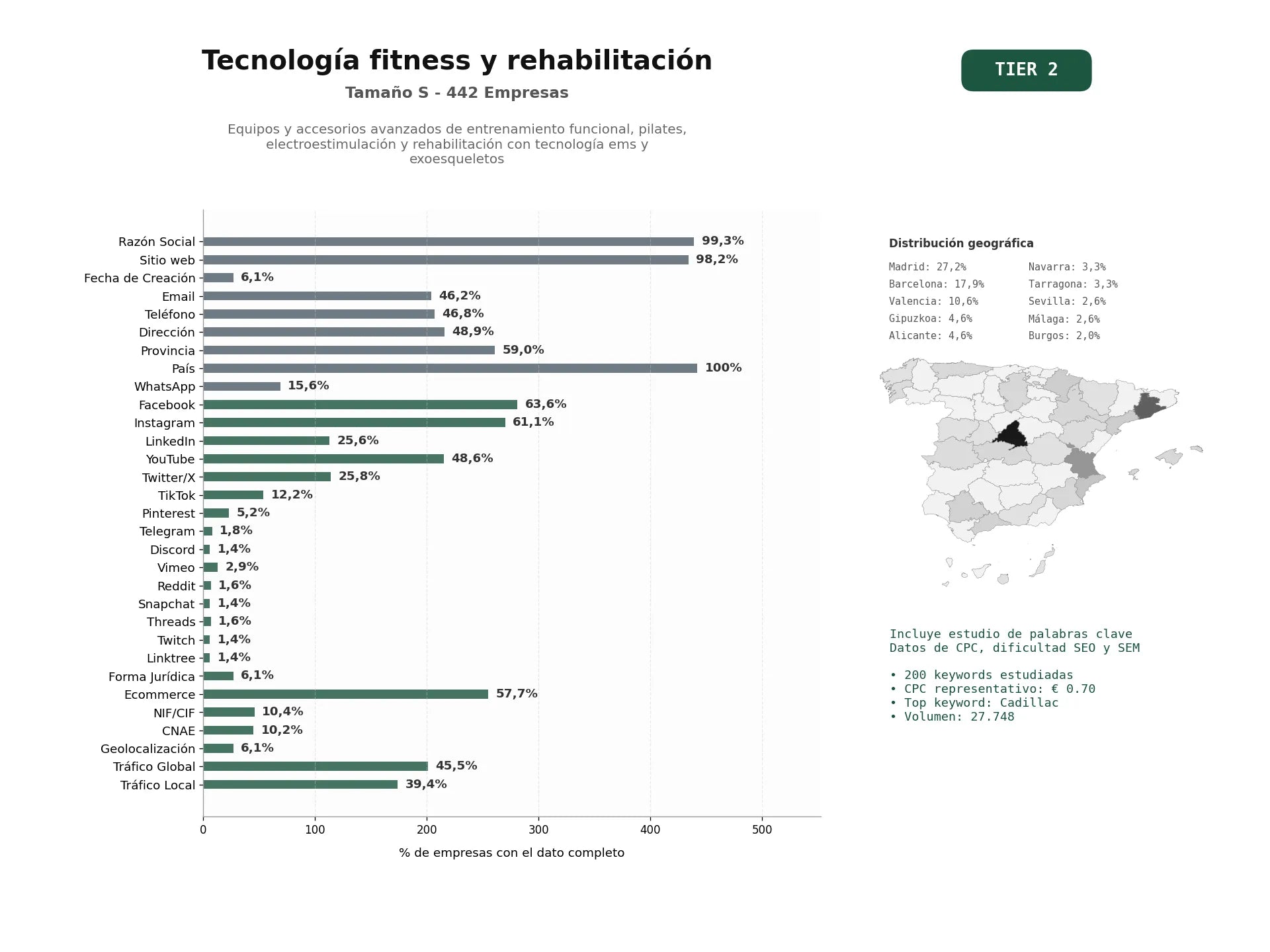 estudios de palabras clave, trafico web y datos de redes cosiales de Equipos y accesorios avanzados de entrenamiento funcional, pilates, electroestimulación y rehabilitación con tecnología EMS y exoesqueletos