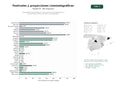 estudios de palabras clave, trafico web y datos de redes cosiales de Organizadores de festivales de cine, proyección de largometrajes y cortometrajes, talleres y premios cinematográficos