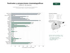 estudios de palabras clave, trafico web y datos de redes cosiales de Organizadores de festivales de cine, proyección de largometrajes y cortometrajes, talleres y premios cinematográficos