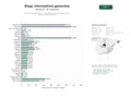 estudios de palabras clave, trafico web y datos de redes cosiales de Red de blogs informativos y editoriales de contenido general para lectores hispanohablantes