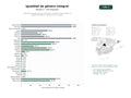 estudios de palabras clave, trafico web y datos de redes cosiales de Producción de publicaciones, formación y consultoría especializada en igualdad de género y derechos de las mujeres