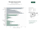 estudios de palabras clave, trafico web y datos de redes cosiales de Mercados municipales y plataformas digitales de alimentos frescos: frutas, verduras, pescados, mariscos y carnes